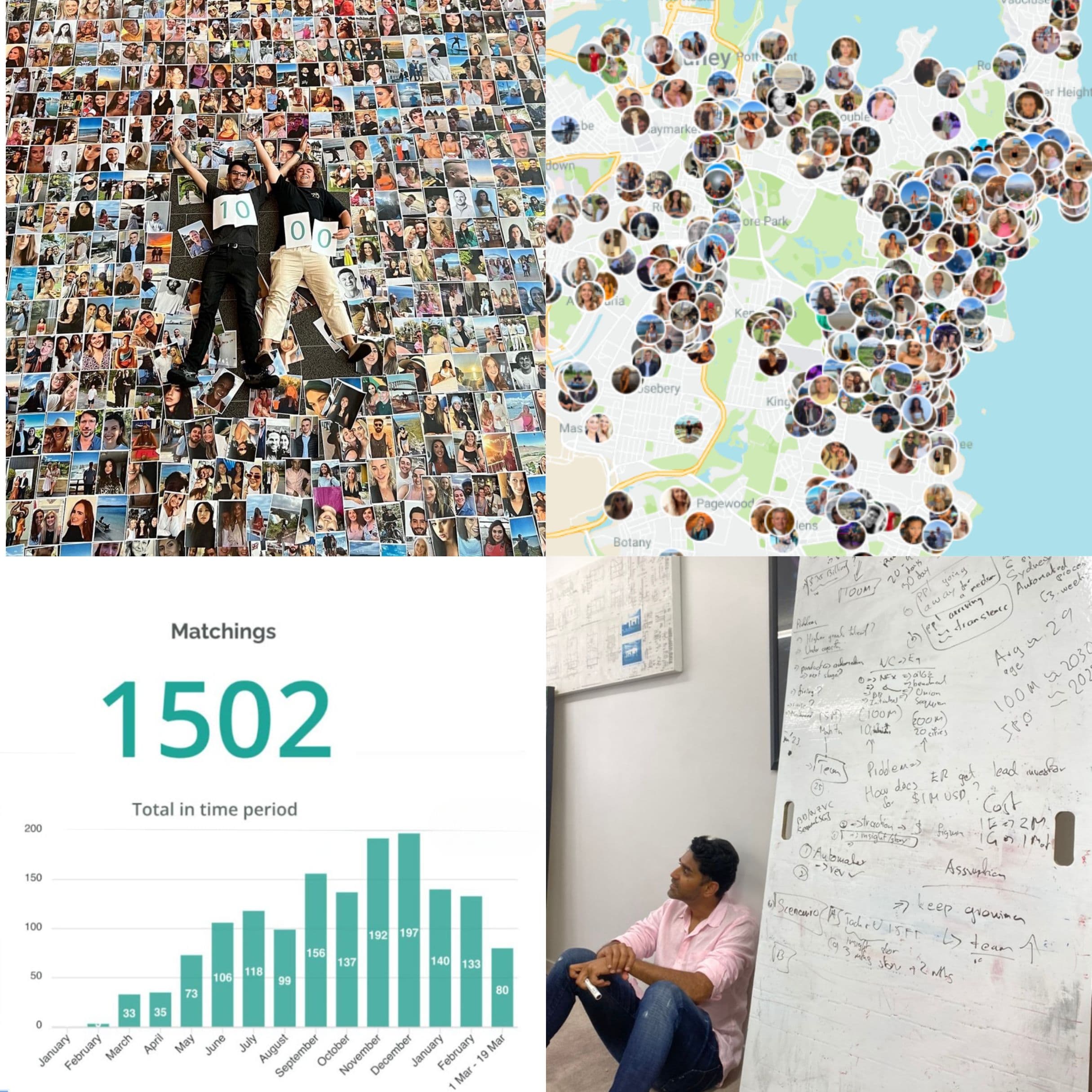- We hit the biggie - 1000 MATCHES since launching in Sydney, 10 months before expected, with $0 paid marketing. EasyRent was booming.